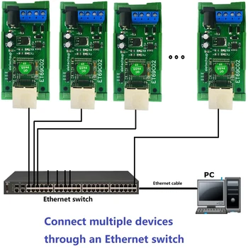 RS485 Modbus RTU TCP prie Ethernet Tinklo UDP, TCP Kliento-Serverio MQTT Konverteris Serial port serverio PLC PTZ Kamera