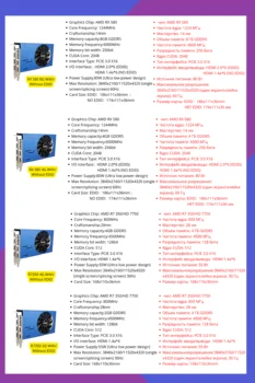 SONGREY AMD RX 580 8gb R7 350 Grafikos plokštė Multi - ekranas 2048SP GDDR5 256bit 6 HDMI Multi Ekrano Sujungimas Vaizdo plokštės GPU EDID Nuotrauka 2