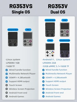 TSINGO Retro Delninis Žaidimų Konsolės RG353V RG353VS Android Linux OS, 3.5 COLIŲ 640*480 Žaidėjas 35000+ Žaidimai PSP/DC/SS/PS1 Nuotrauka 2
