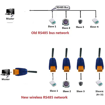 VHF/UHF Radijo Modemo RS485 Belaidis siųstuvas-imtuvas 20DBM 433mhz Siųstuvas ir Imtuvas Nuotrauka 2