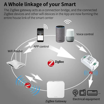 WGHINE Tuya ZigBee Wifi Smart Switch Module 10A Parama 2 Būdas Kontroliuoti Blankesnė Šviesa 