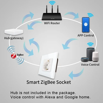 ZigBee Smart ES Lizdas Wifi Lizdas Stiklo plokštės Dirbti Su 